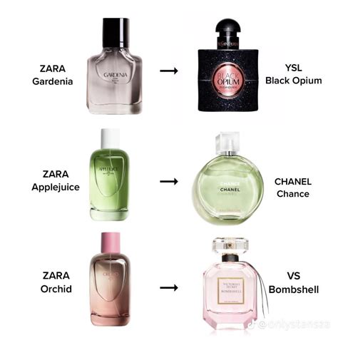 perfume similar|perfumes that smell similar.